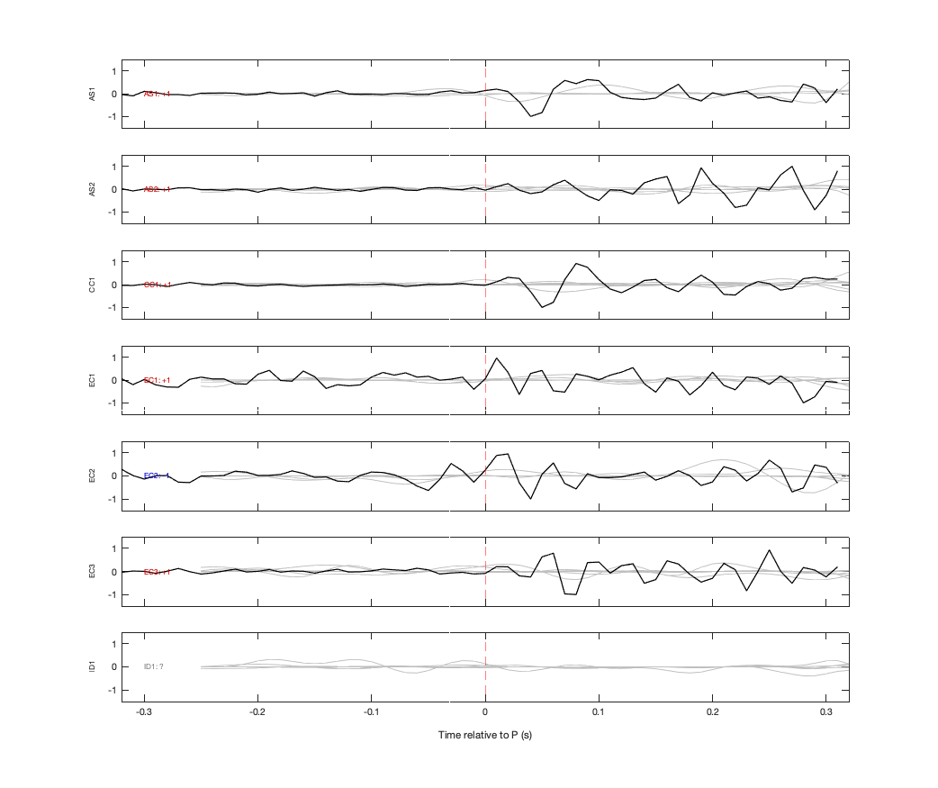 Waveforms