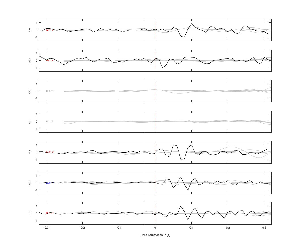 Waveforms