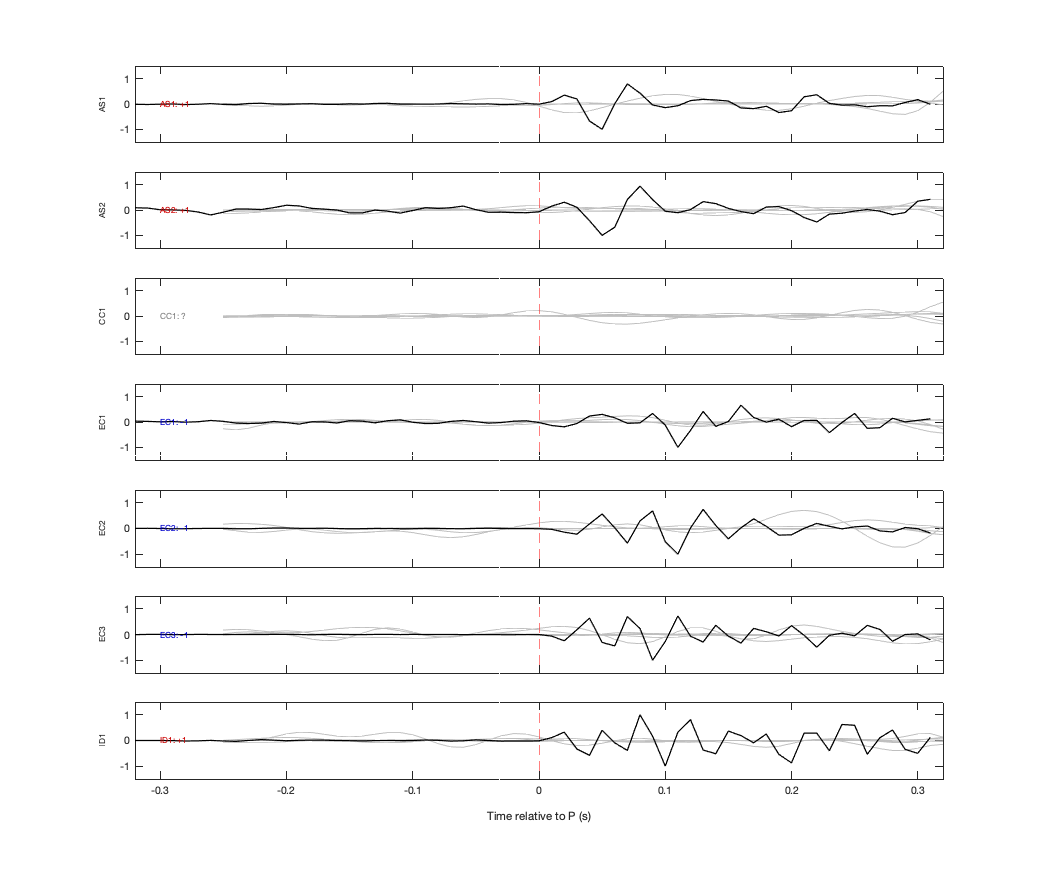 Waveforms