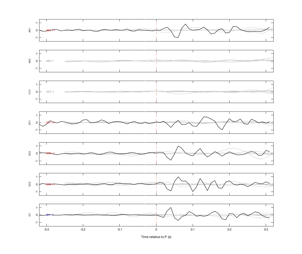 Waveforms
