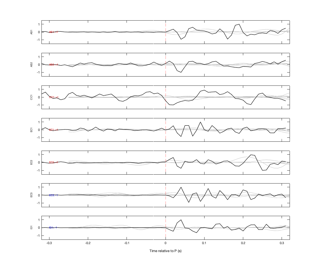 Waveforms