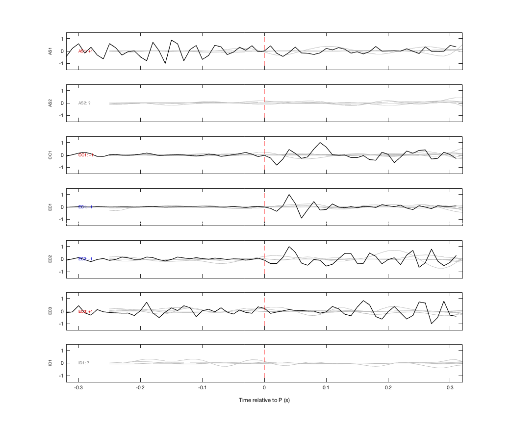 Waveforms