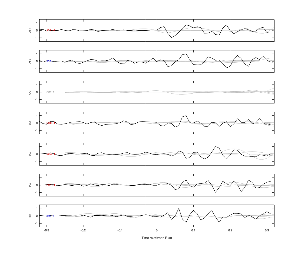 Waveforms