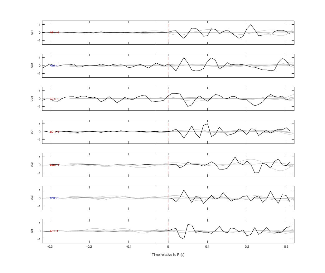 Waveforms