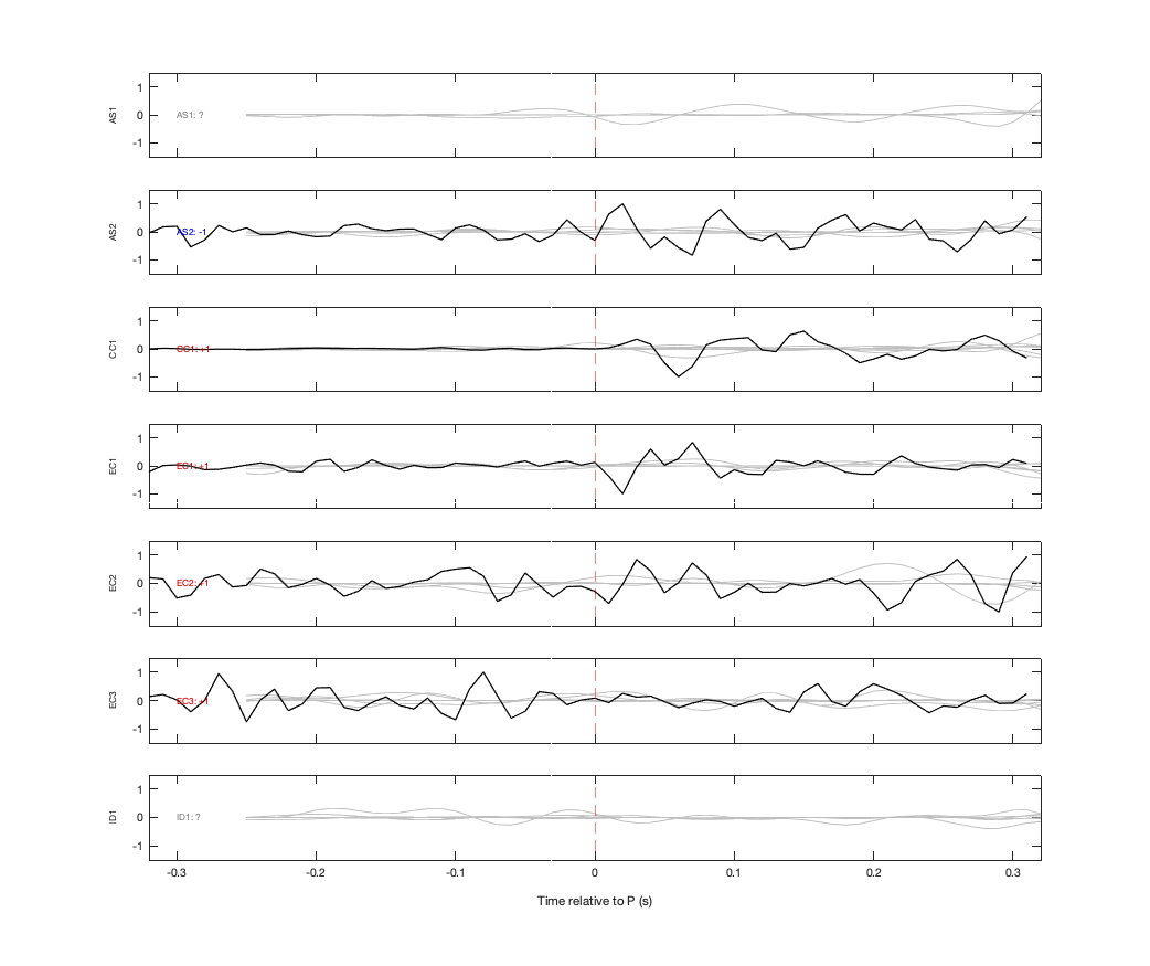 Waveforms