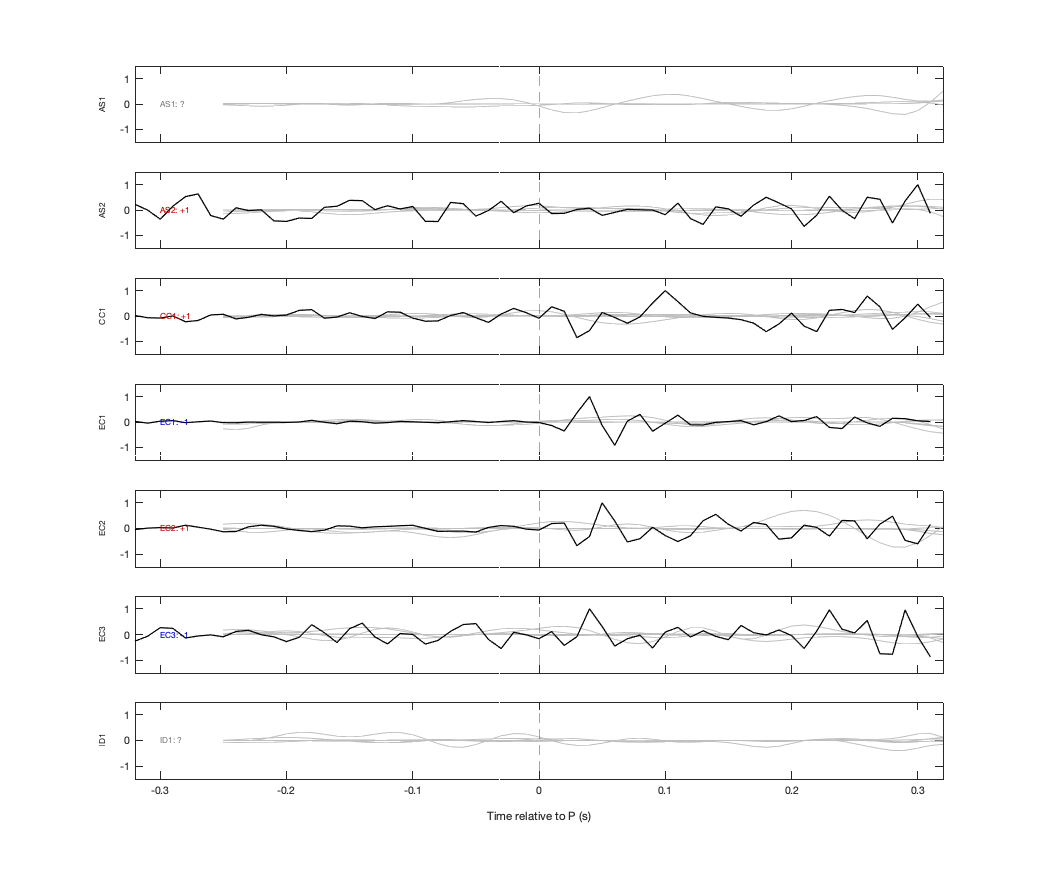 Waveforms