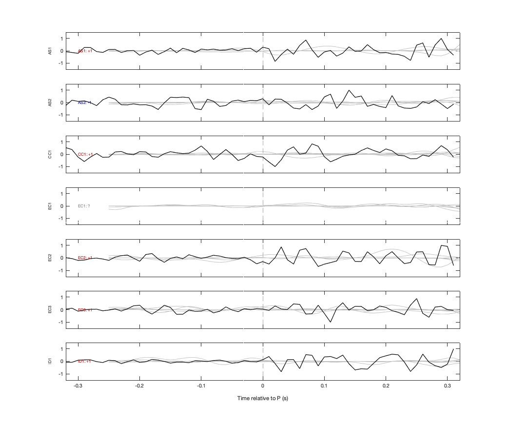 Waveforms
