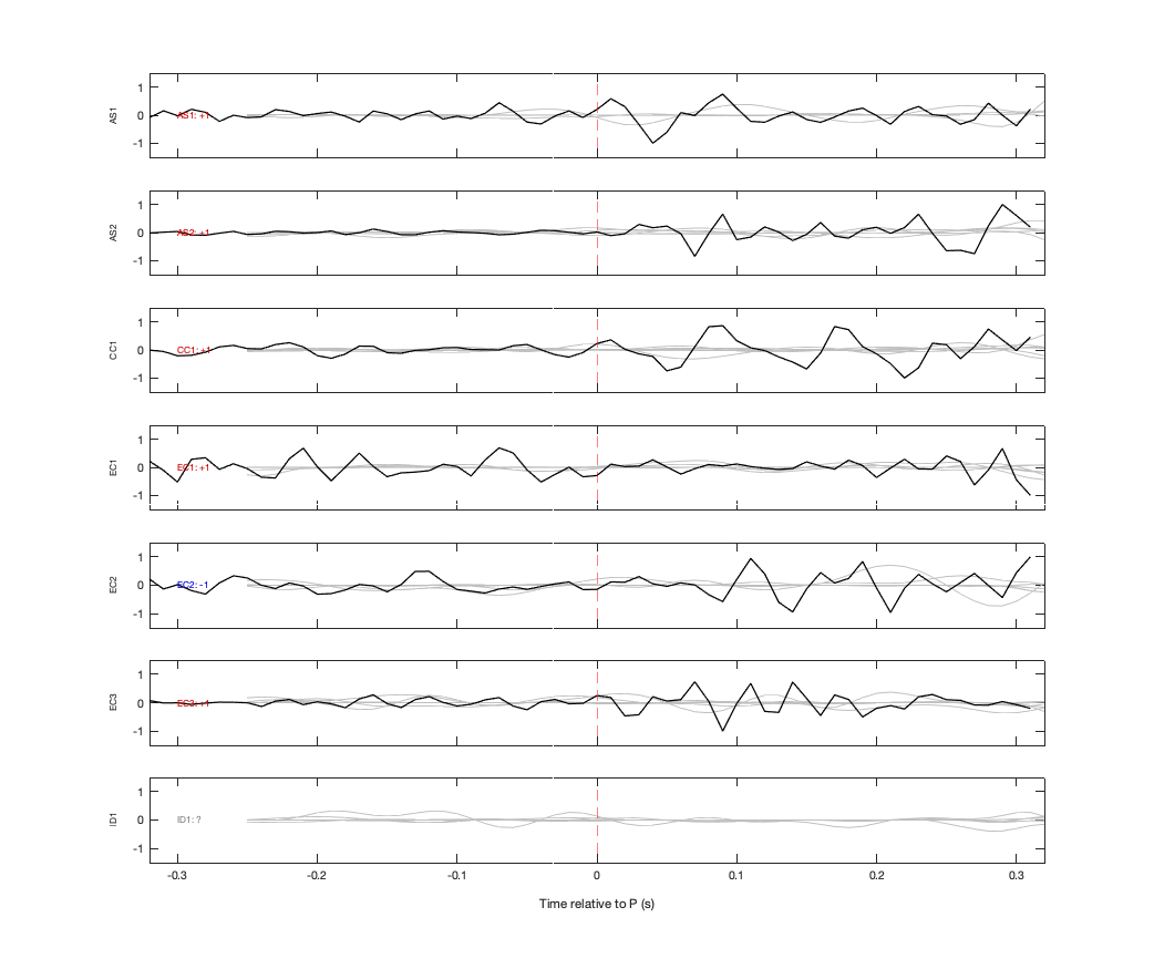 Waveforms