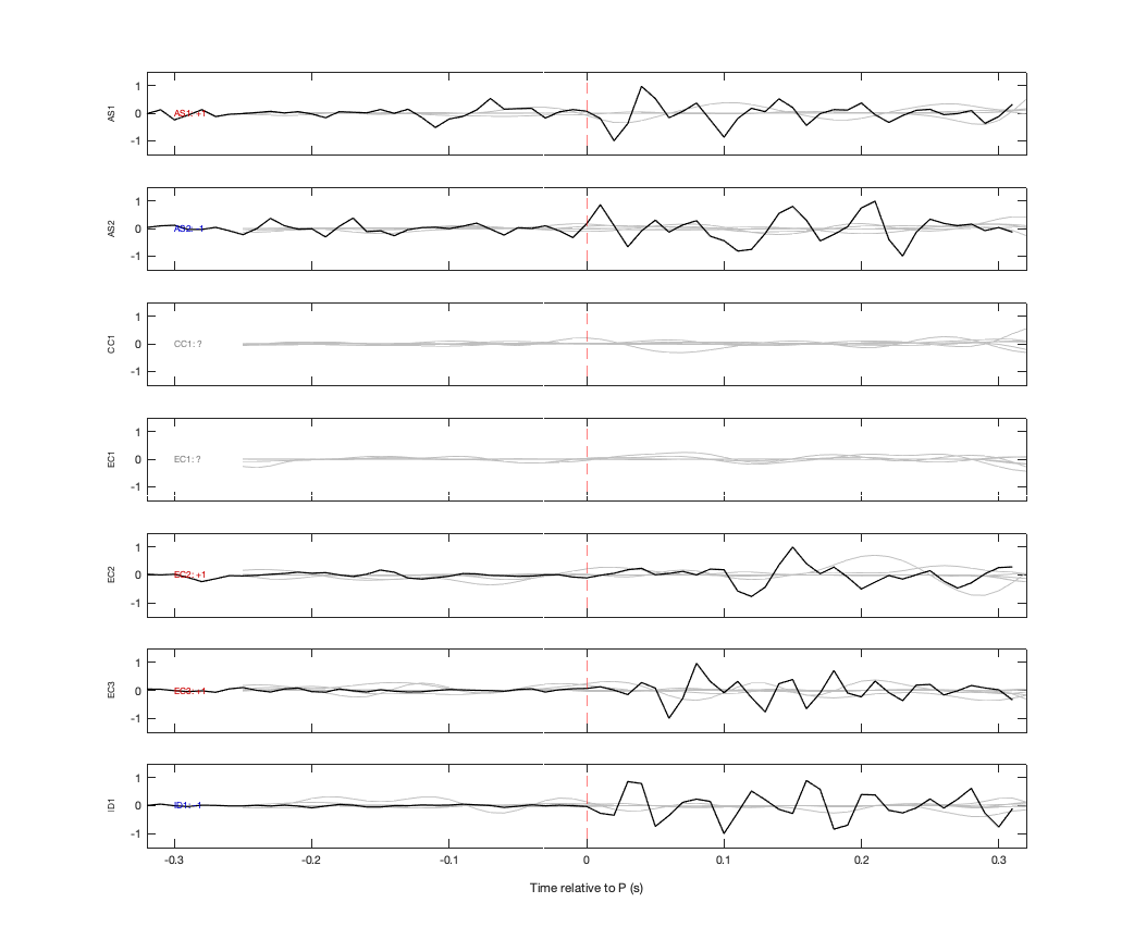 Waveforms