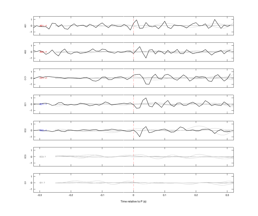 Waveforms