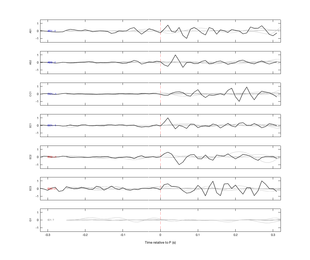 Waveforms