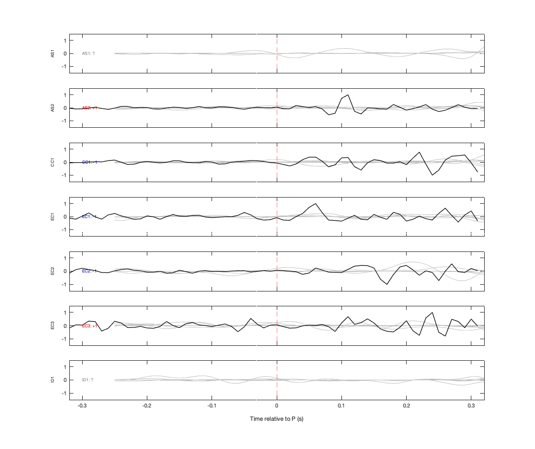 Waveforms