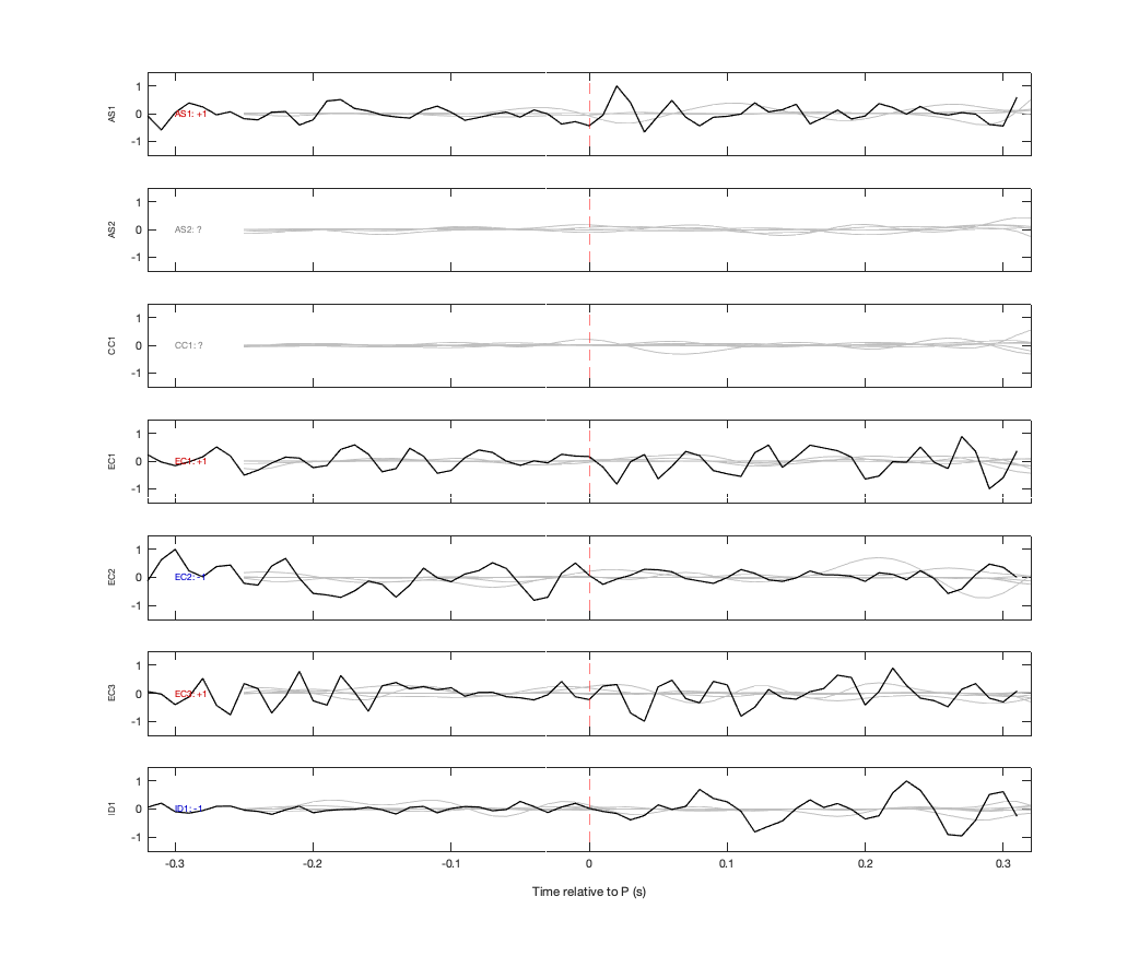 Waveforms