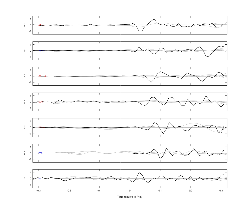 Waveforms