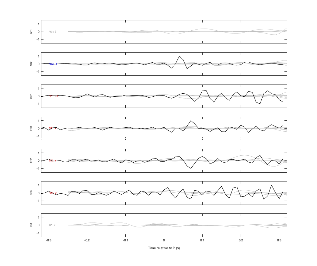 Waveforms
