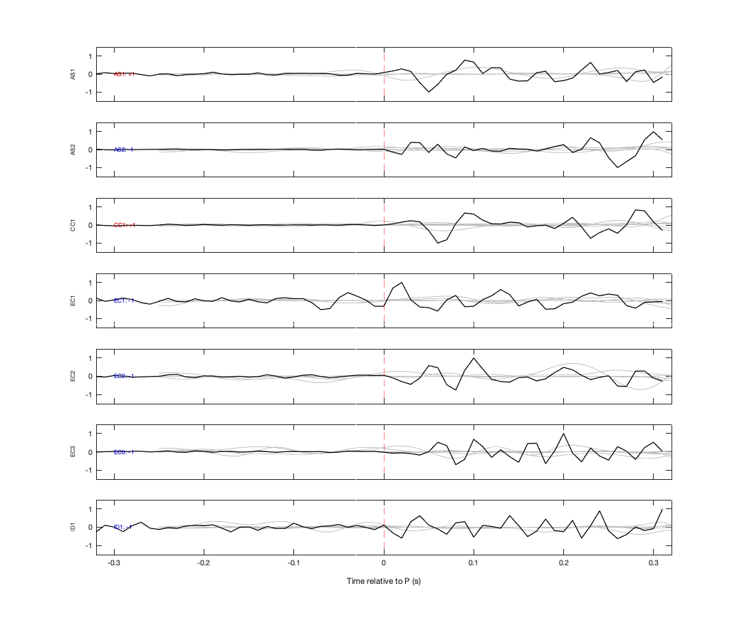 Waveforms