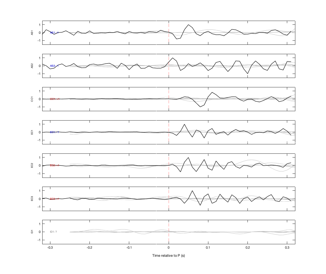Waveforms