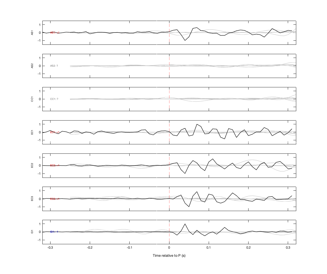 Waveforms
