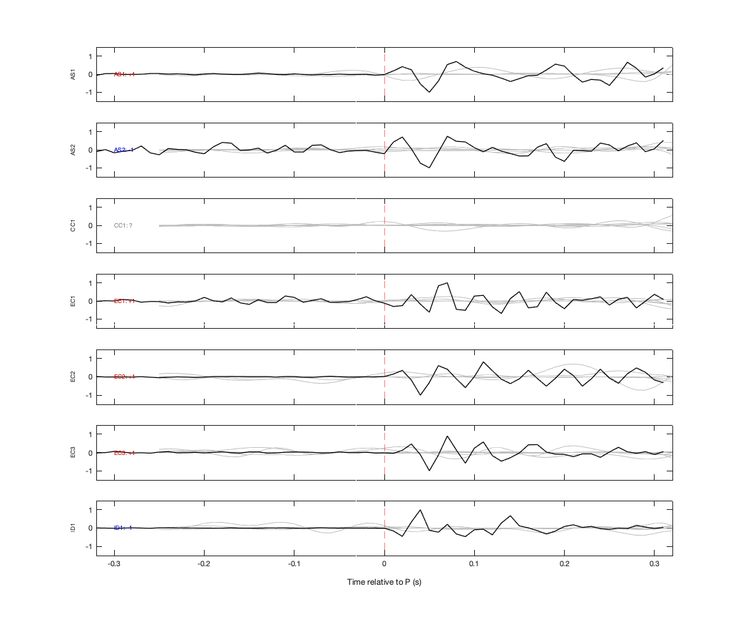 Waveforms