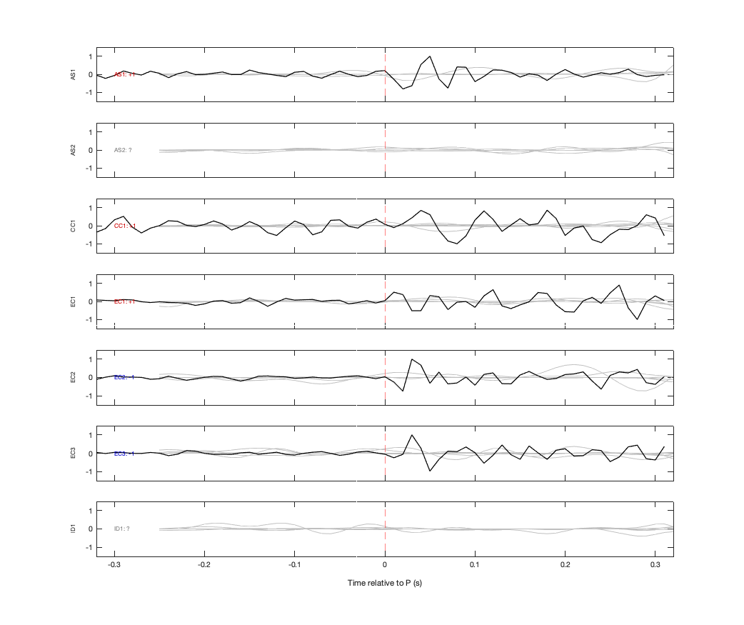 Waveforms