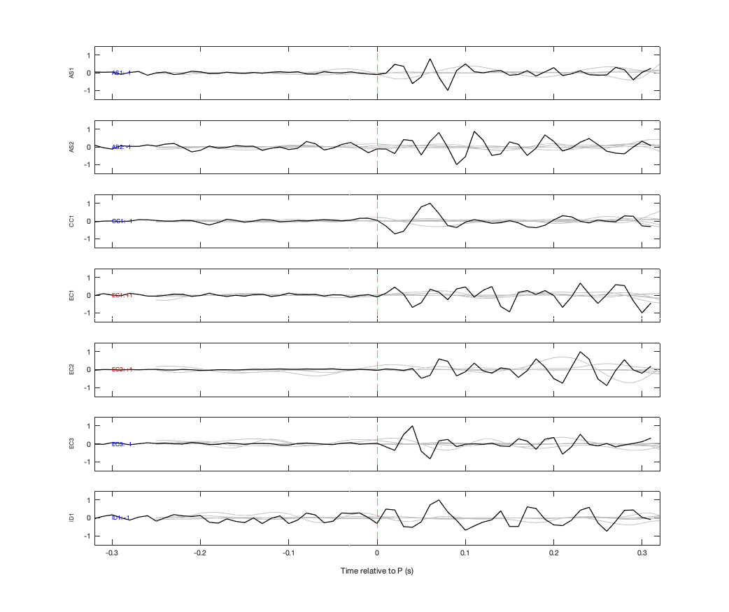 Waveforms
