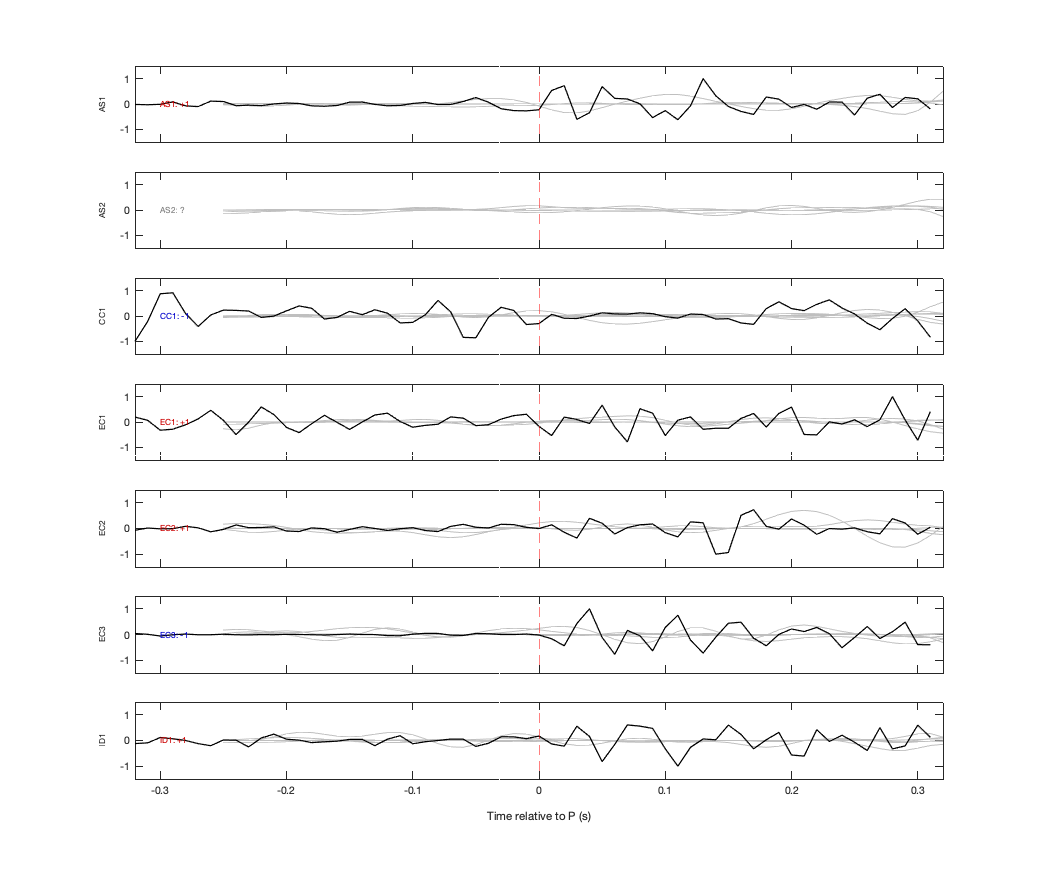 Waveforms