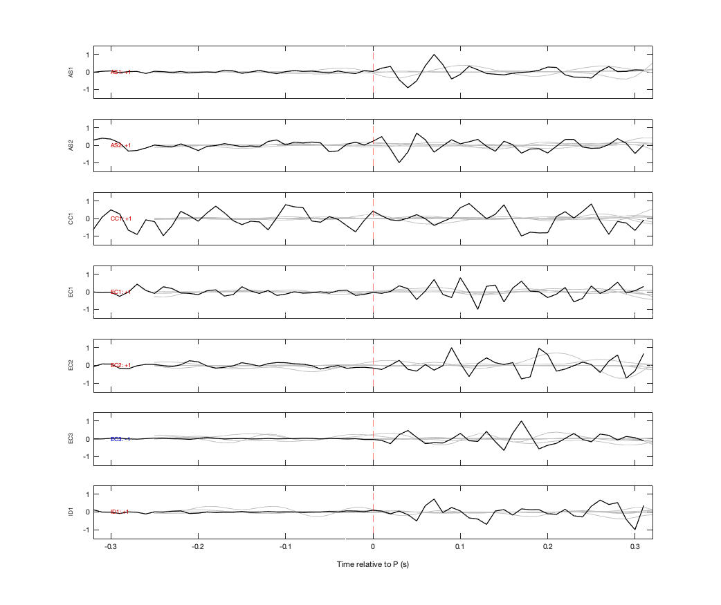Waveforms