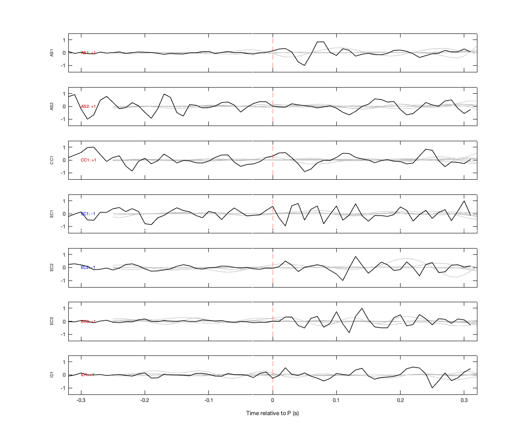 Waveforms
