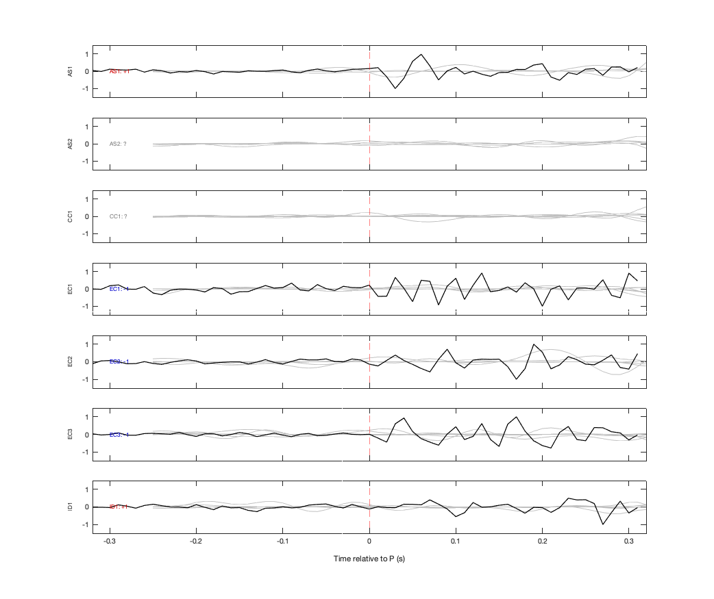 Waveforms