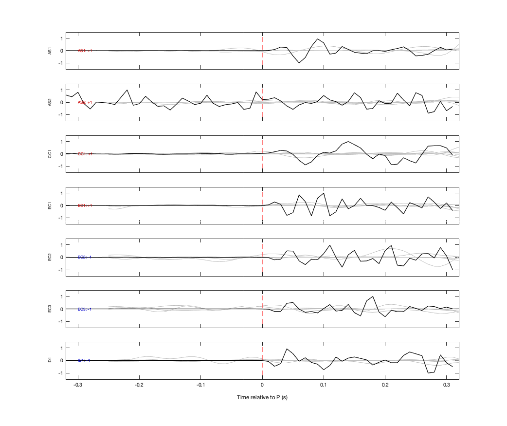 Waveforms