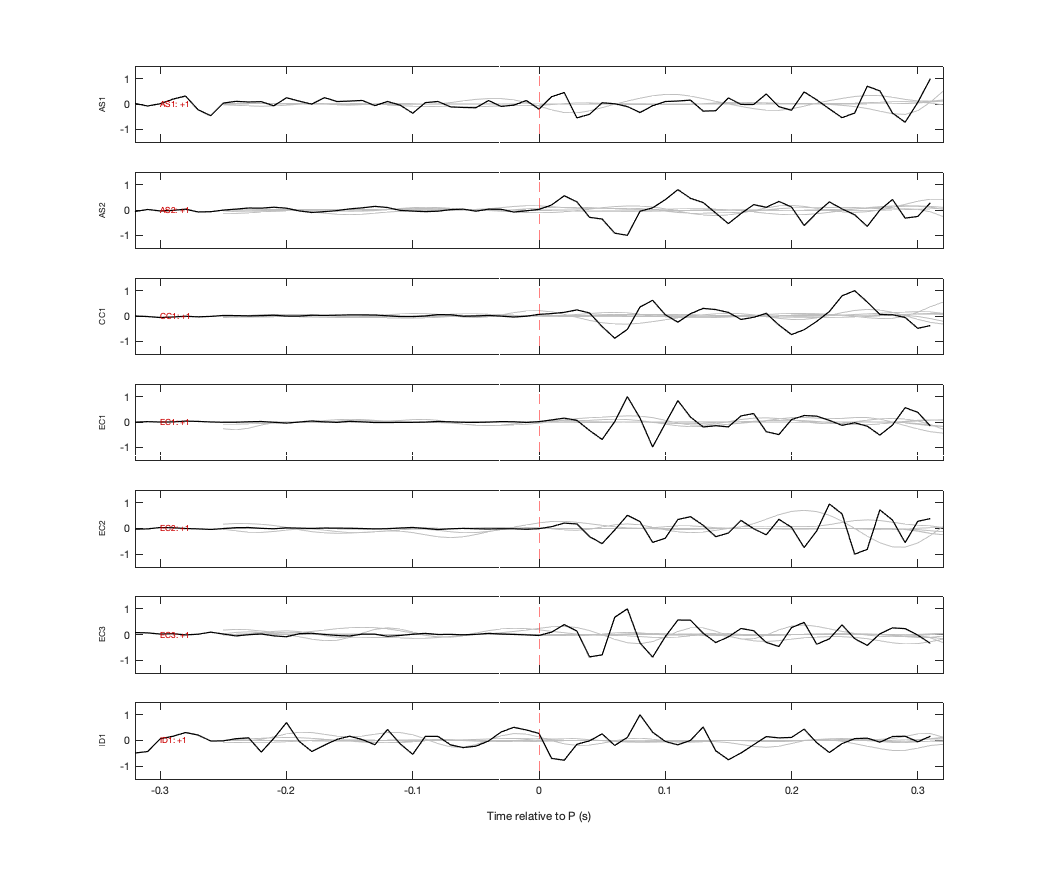 Waveforms