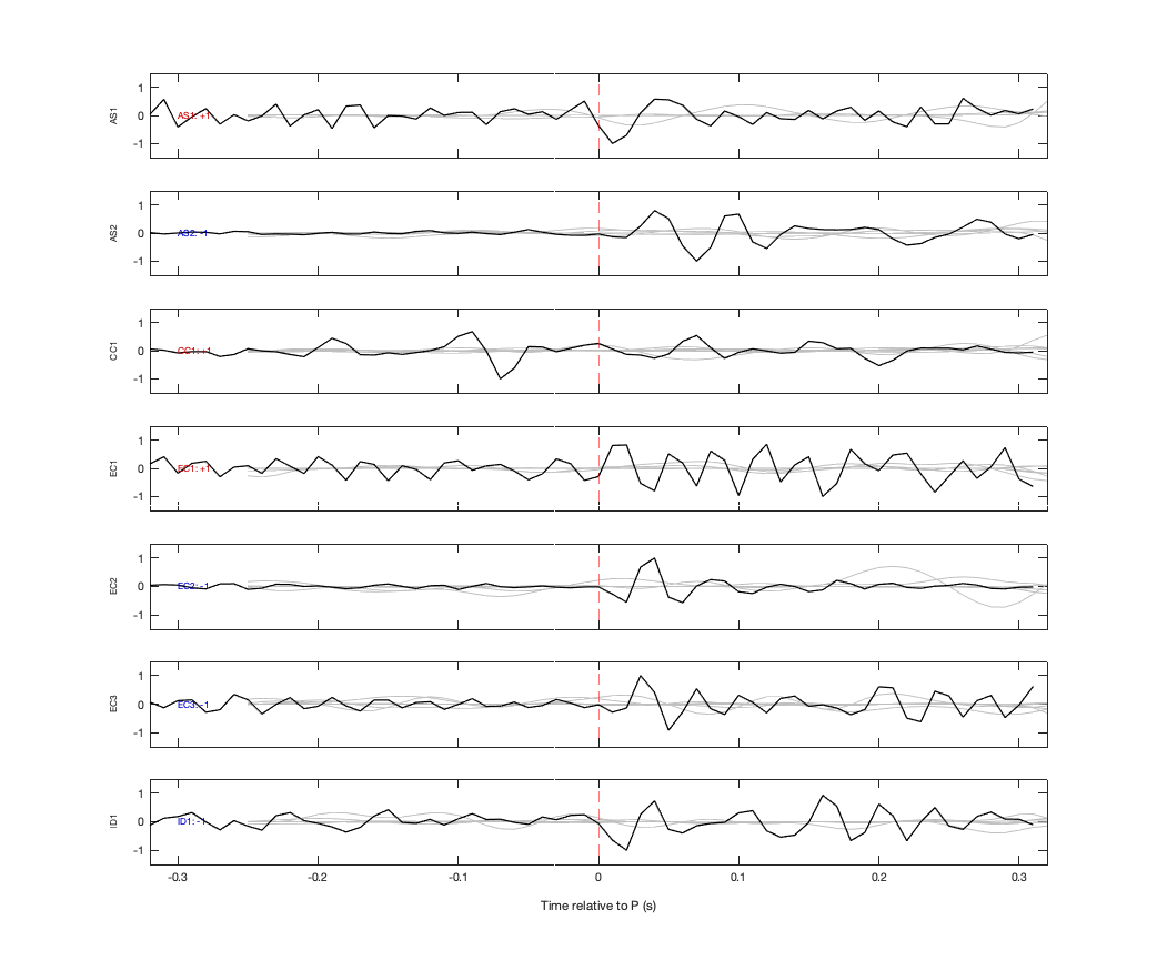 Waveforms