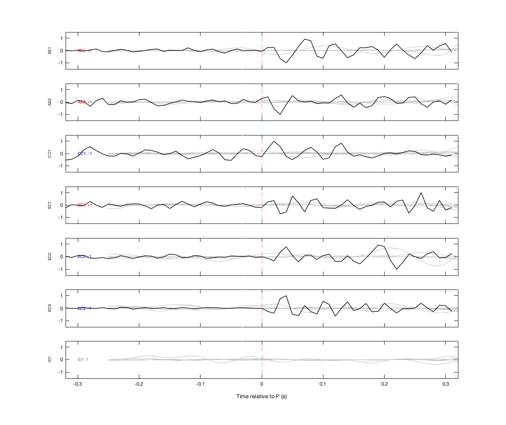 Waveforms