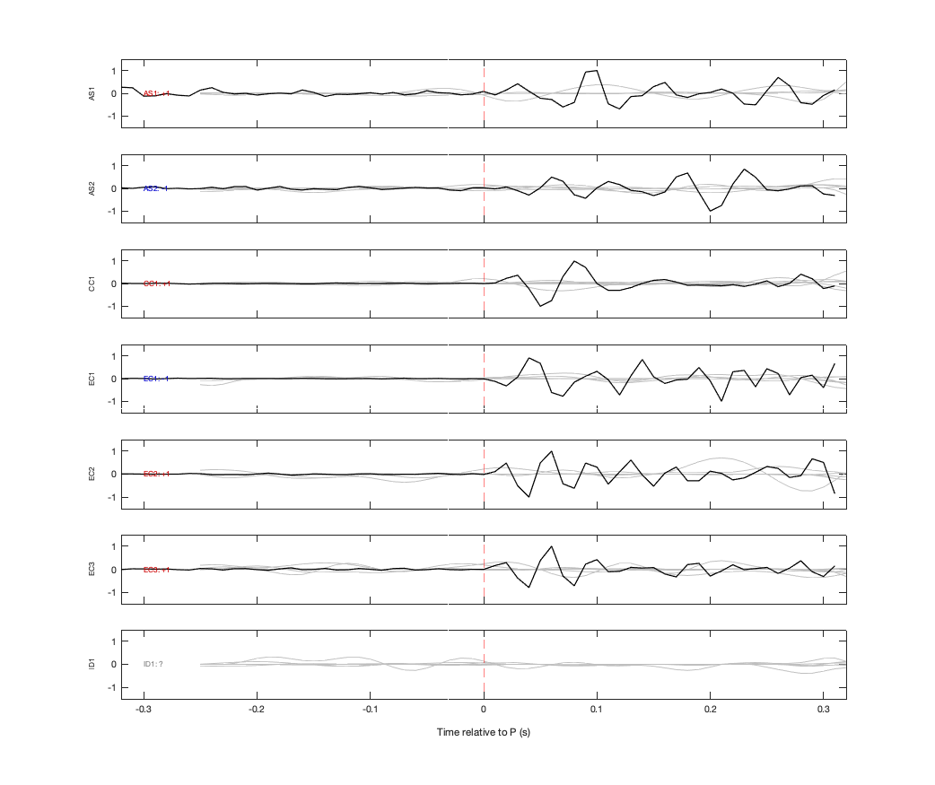 Waveforms