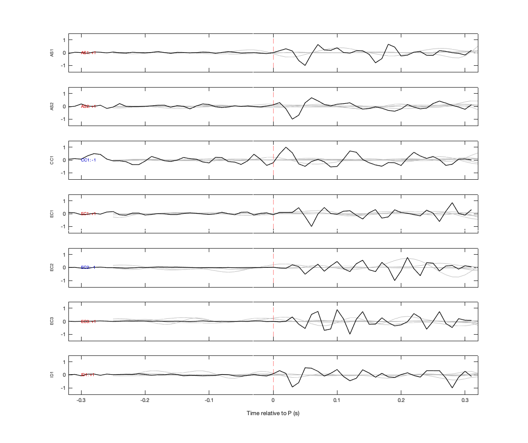 Waveforms