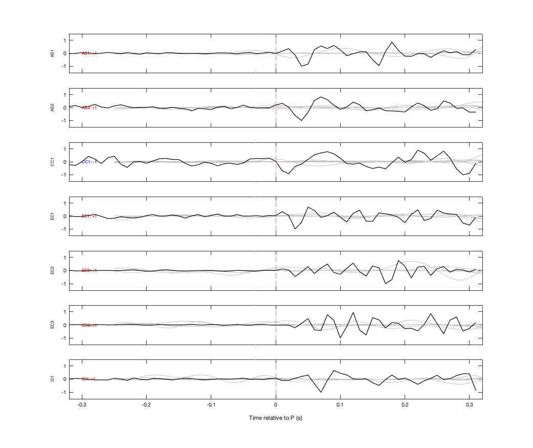 Waveforms