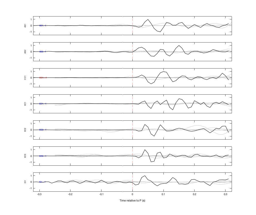 Waveforms