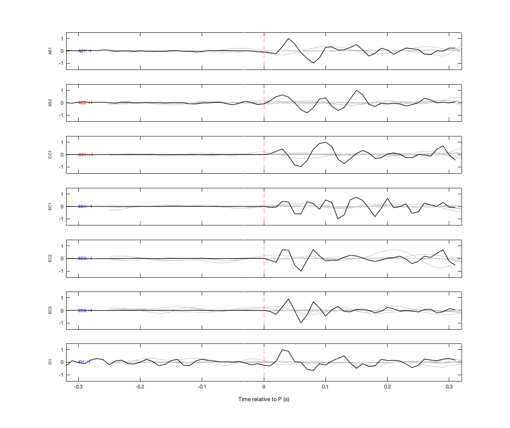 Waveforms