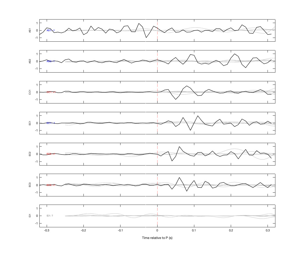 Waveforms