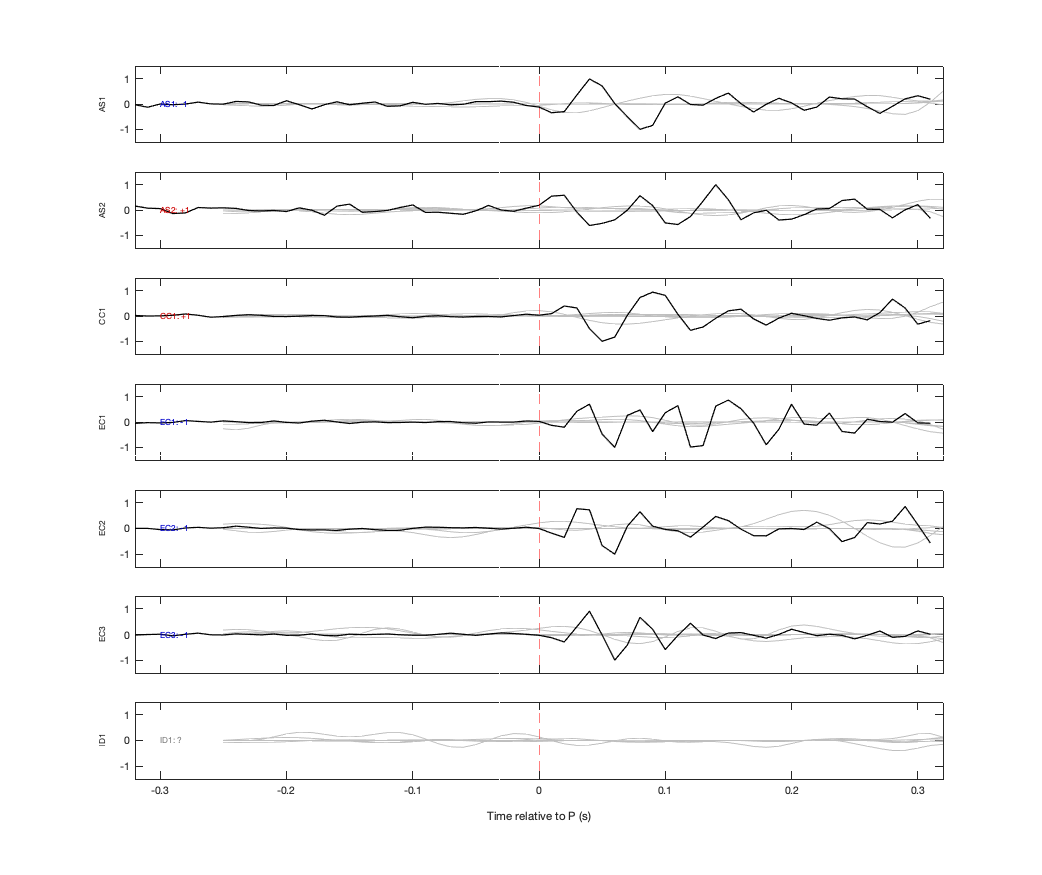 Waveforms