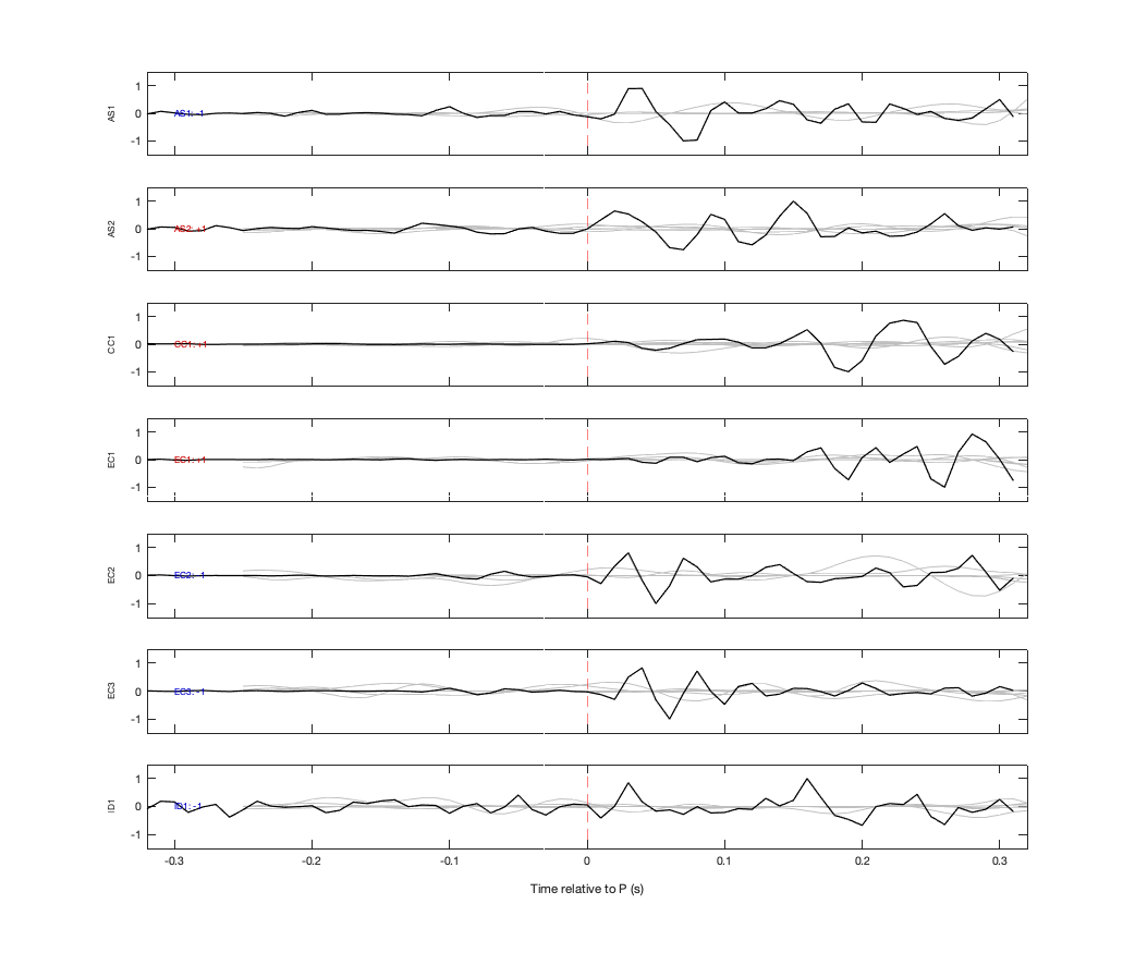Waveforms