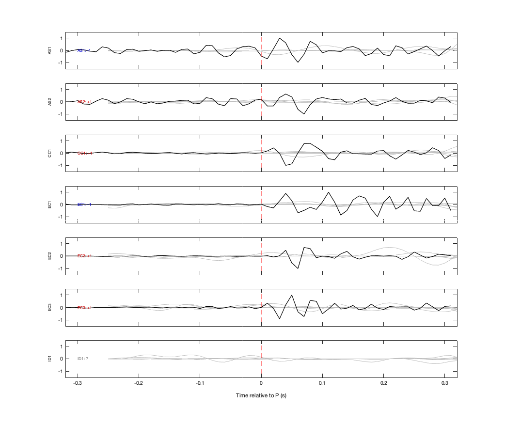 Waveforms