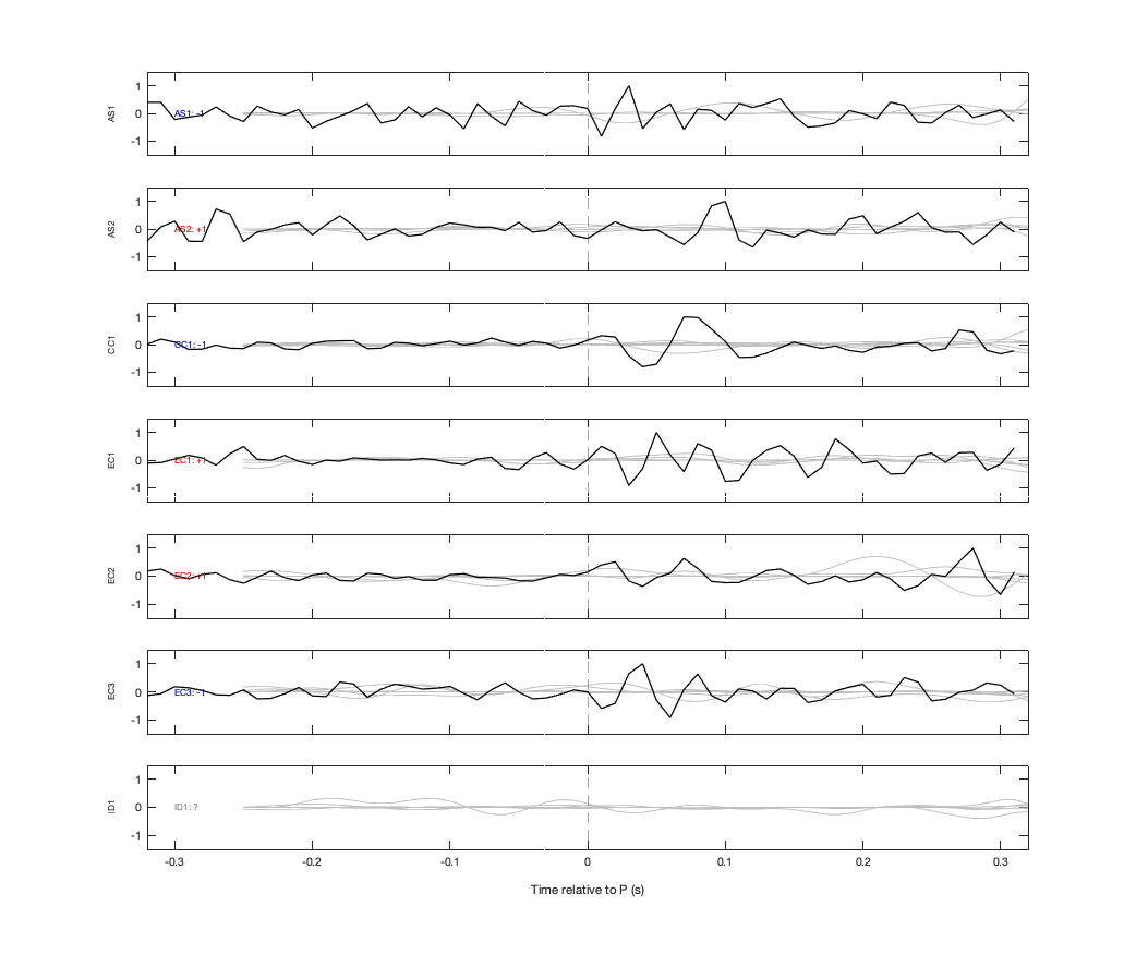 Waveforms