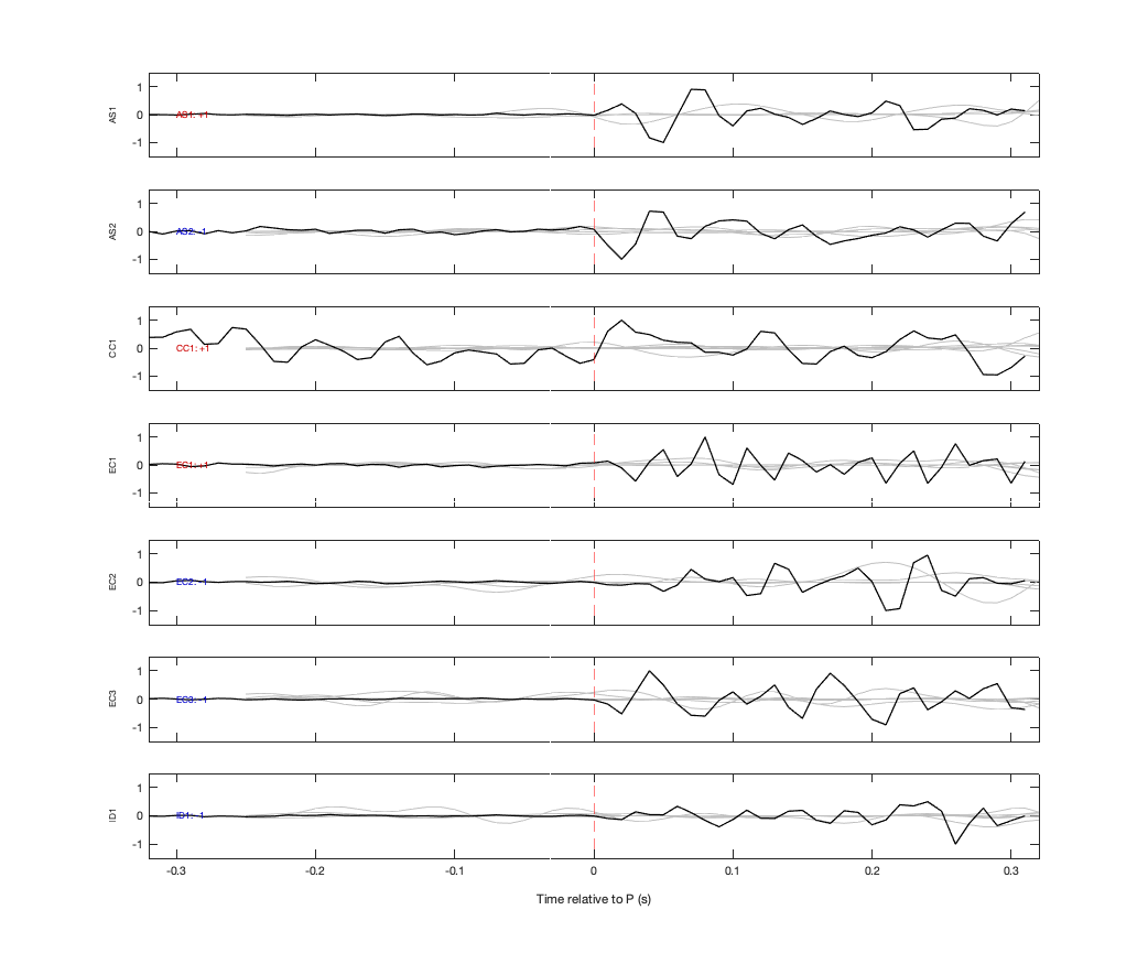 Waveforms