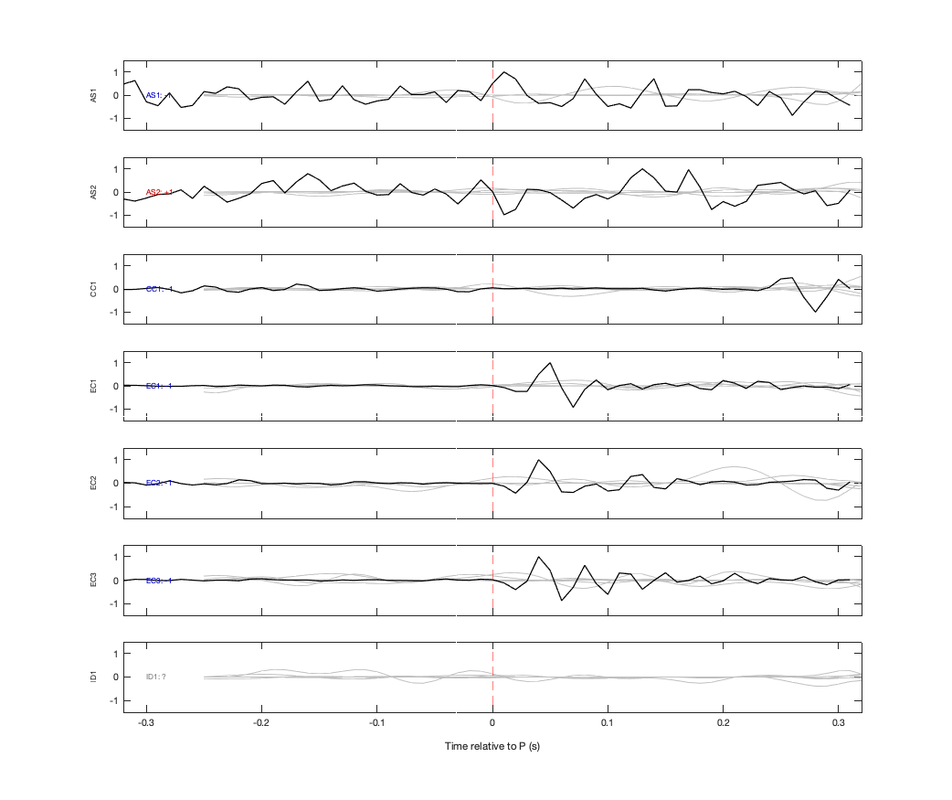 Waveforms