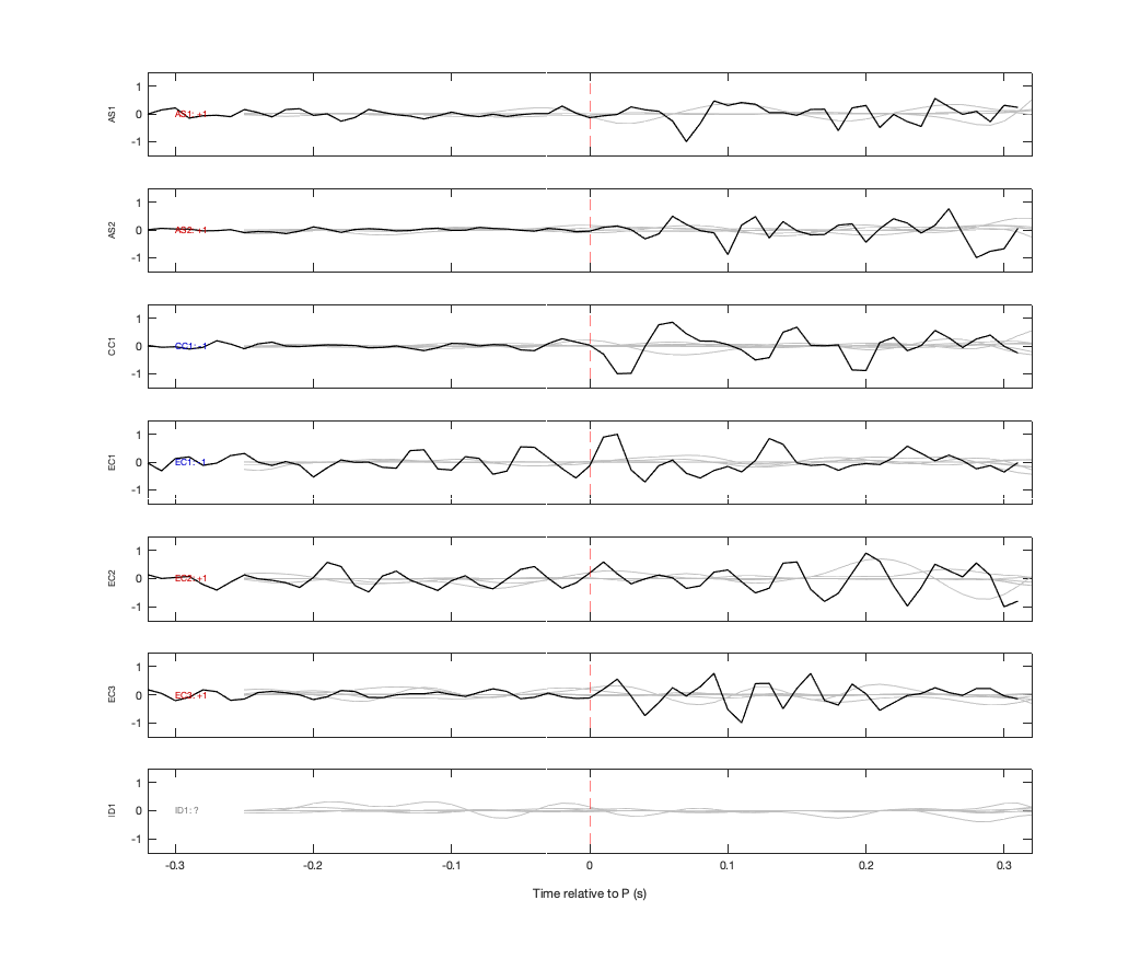 Waveforms