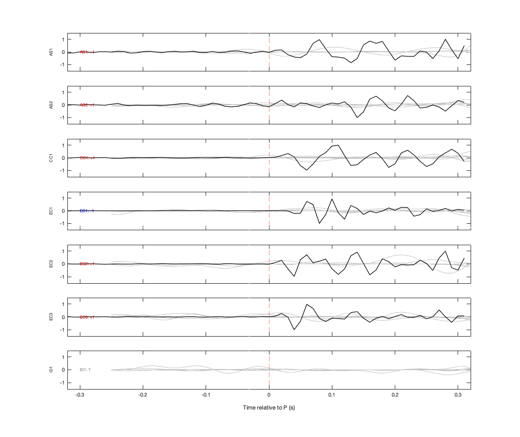 Waveforms