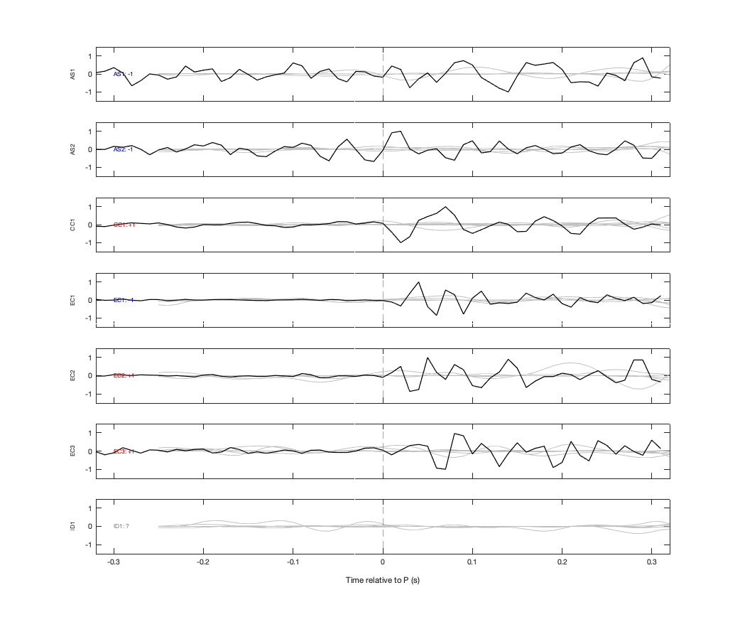 Waveforms