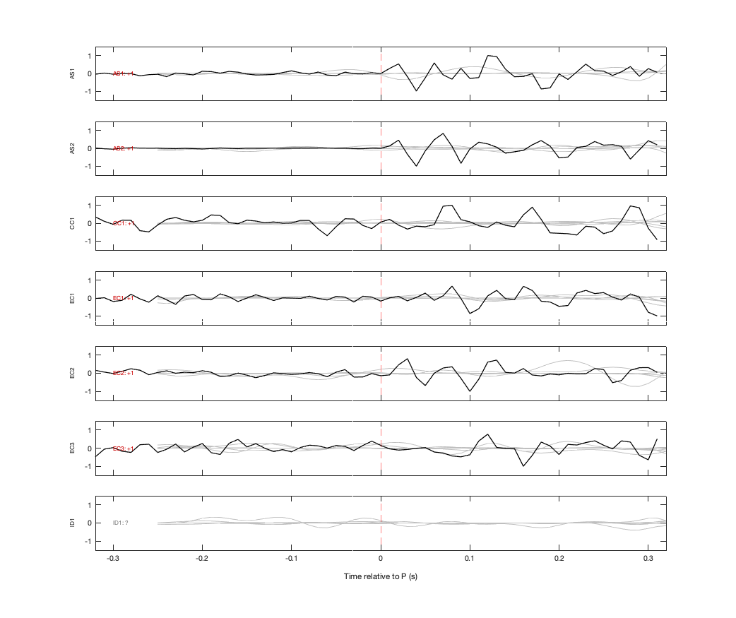 Waveforms