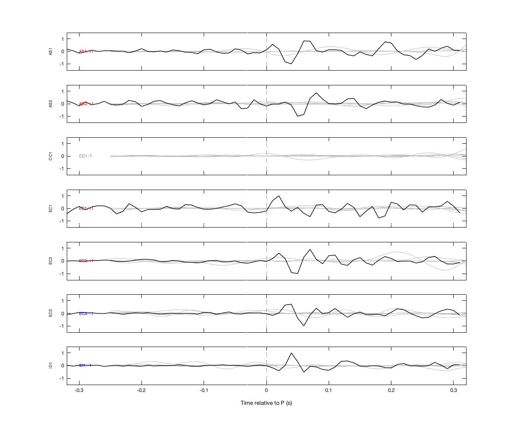 Waveforms